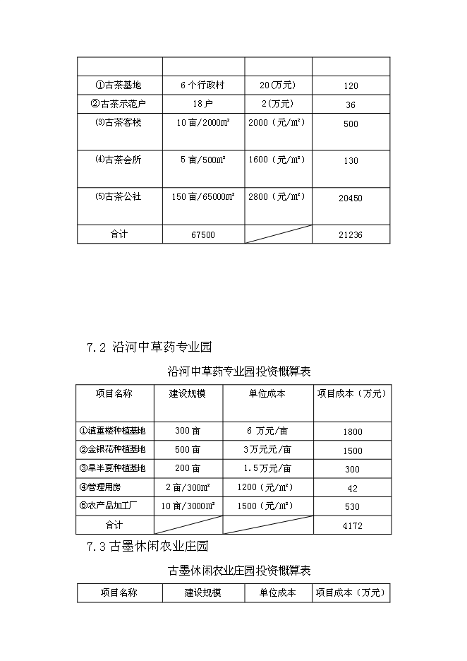 （終稿）農業生態農業園新增項目可行性投資論證建議書.doc（最終版）第14頁
