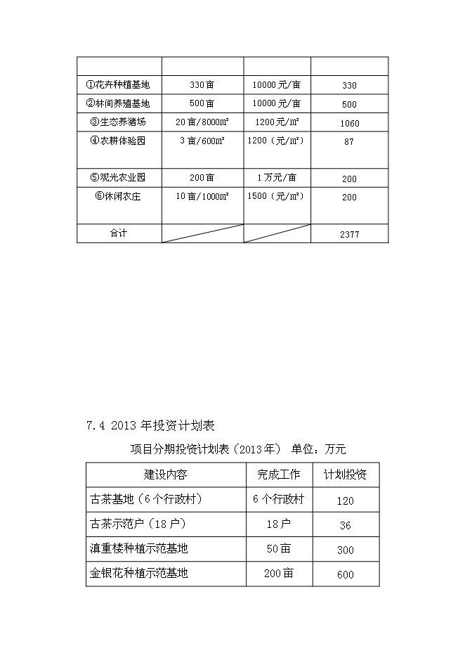 （終稿）農業生態農業園新增項目可行性投資論證建議書.doc（最終版）第15頁