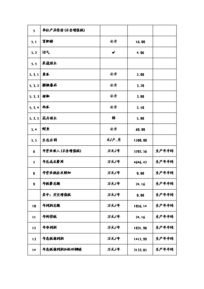 （終稿）農業循環經濟新增項目可行性投資論證建議書(65頁).doc（最終版）第14頁