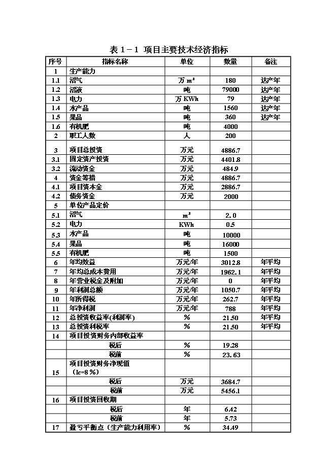 （終稿）農業生豬養殖循環經濟利用示范新增項目可行性投資論證建議書.doc（最終版）第7頁