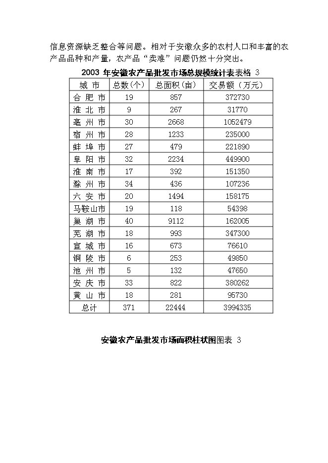（終稿）農產品物流交易市場新增項目可行性投資論證建議書.doc（最終版）第11頁