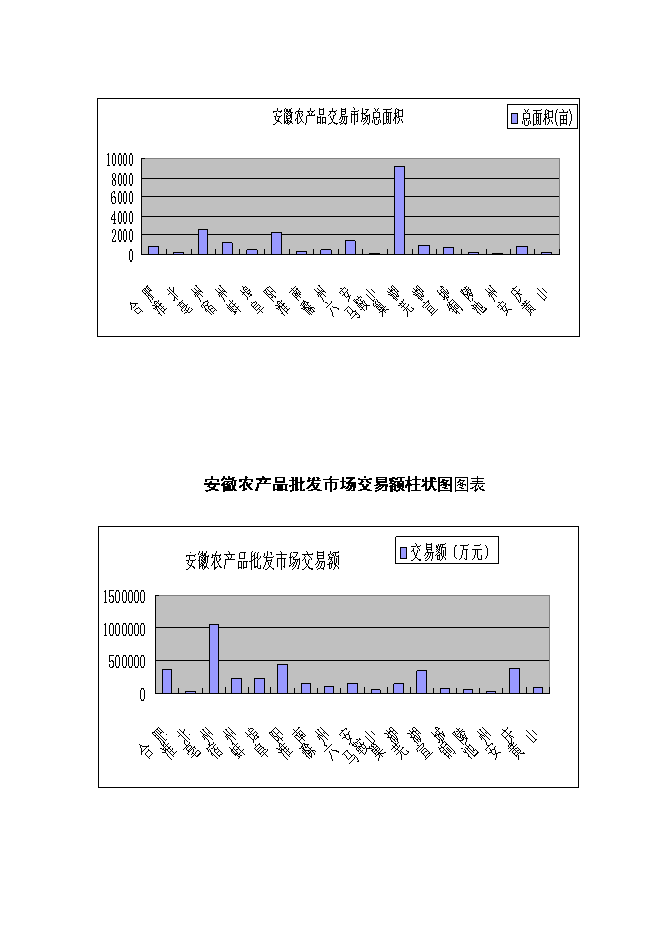 （終稿）農產品物流交易市場新增項目可行性投資論證建議書.doc（最終版）第12頁