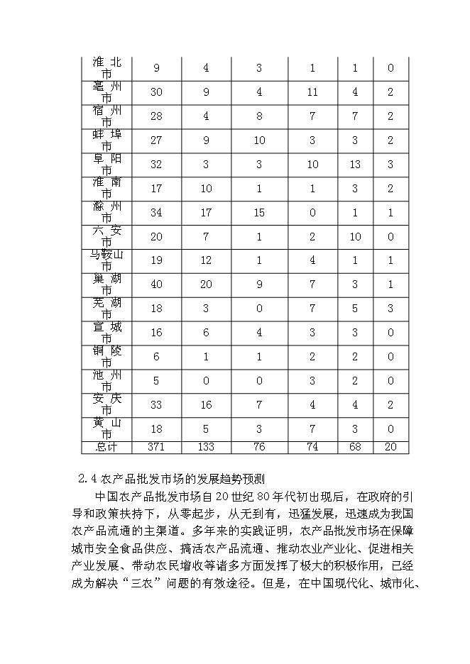 （終稿）農產品物流交易市場新增項目可行性投資論證建議書.doc（最終版）第14頁