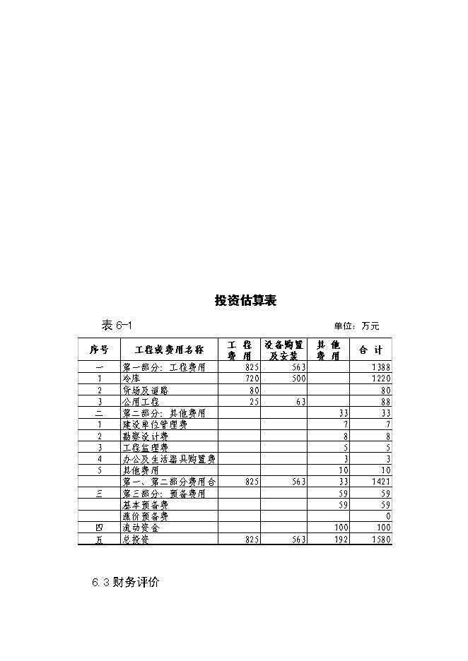 （終稿）農產品倉儲保鮮物流新增項目可行性投資論證建議書.doc（最終版）第15頁