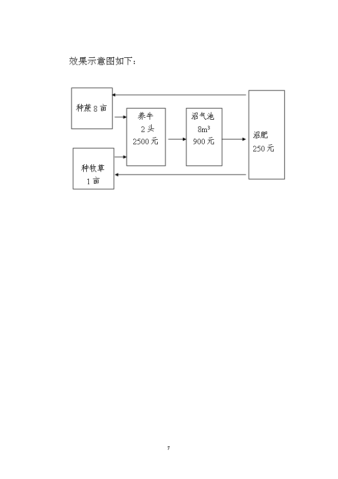 （終稿）農業生態種養模式技術示范新增項目可行性投資論證建議書.doc（最終版）第7頁
