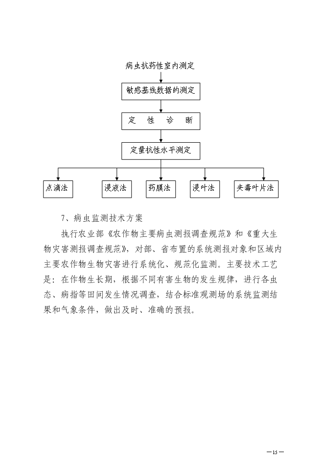 （終稿）農業有害生物預警控制區域站新增項目可行性投資論證建議書.doc（最終版）