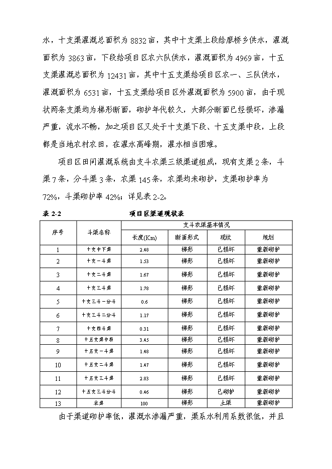 農業綜合開發高標準農田建設示范工程新增項目可行性投資論證建議書第14頁