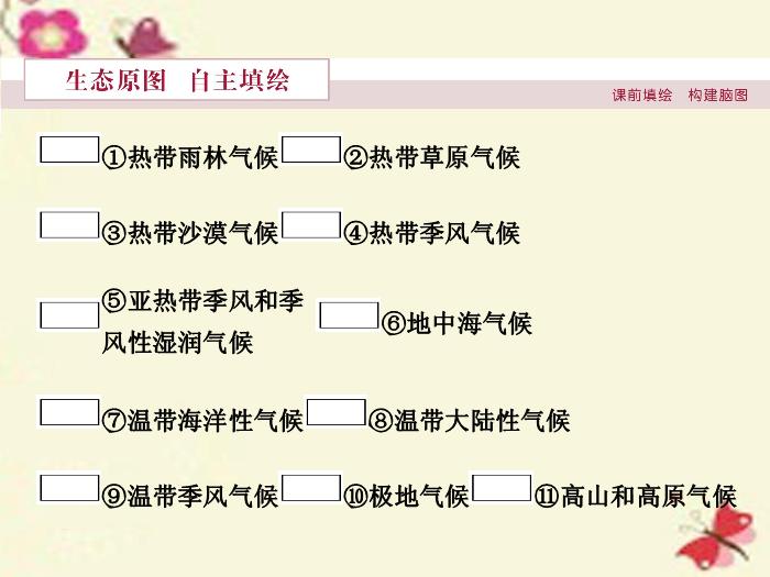 【優化方案】（新課標）2016高考地理二輪復習 第二部分  世界地理 第一單元 世界地理概況（第3課時）世界的氣候課件預覽圖（3）