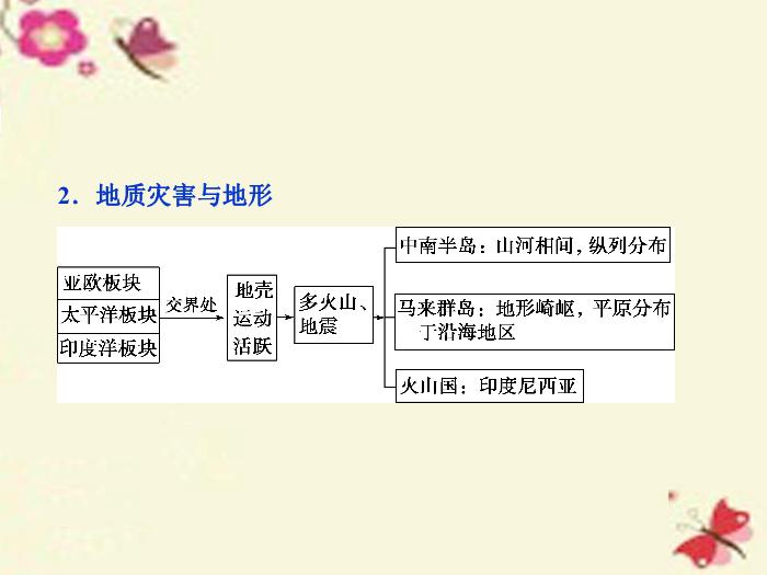【優化方案】（新課標）2016高考地理二輪復習 第二部分 世界地理 第二單元 世界地理分區和主要國家（第3課時）東南亞課件第8頁