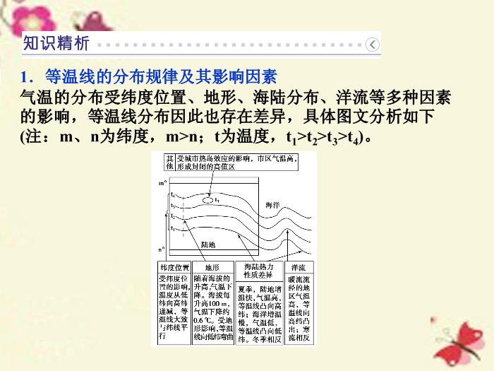 【優化方案】（新課標）2016高考地理二輪復習 第二部分  世界地理 第一單元 世界地理概況（第2課時）氣溫和降水課件第10頁