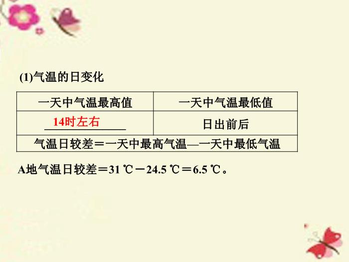 【優化方案】（新課標）2016高考地理二輪復習 第二部分  世界地理 第一單元 世界地理概況（第2課時）氣溫和降水課件第6頁