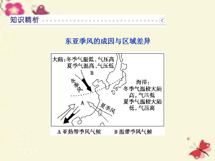 【優化方案】（新課標）2016高考地理二輪復習 第二部分 世界地理 第二單元 世界地理分區和主要國家（第2課時）東亞和日本課件第9頁