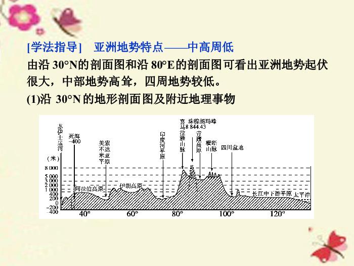 【優化方案】（新課標）2016高考地理二輪復習 第二部分 世界地理 第二單元 世界地理分區和主要國家（第1課時）亞洲課件預覽圖（15）