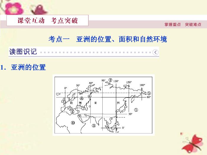 【優化方案】（新課標）2016高考地理二輪復習 第二部分 世界地理 第二單元 世界地理分區和主要國家（第1課時）亞洲課件預覽圖（5）
