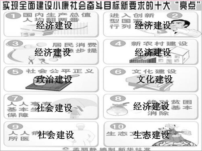 江蘇省揚州市高中政治 10.1《全面建設小康社會的經濟目標》課件 新人教版必修1第13頁