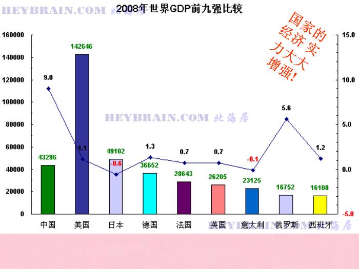 江蘇省揚州市高中政治 10.1《全面建設小康社會的經濟目標》課件 新人教版必修1第4頁
