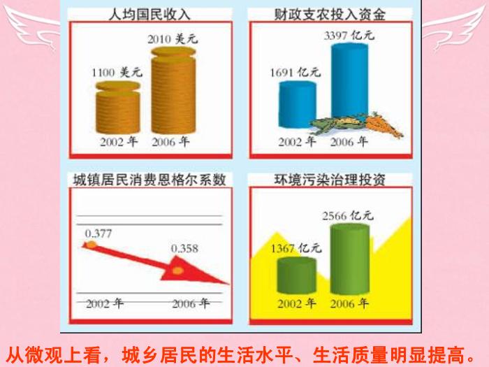 江蘇省揚州市高中政治 10.1《全面建設小康社會的經濟目標》課件 新人教版必修1第5頁