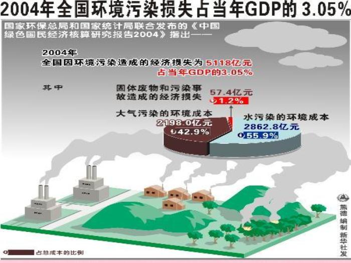 江蘇省揚州市高中政治 10.1《全面建設小康社會的經濟目標》課件 新人教版必修1第8頁