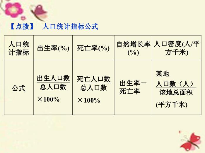 【優化方案】（新課標）2016高考地理二輪復習 第二部分  世界地理 第一單元 世界地理概況（第4課時）居民與聚落、世界的發展差異課件第11頁