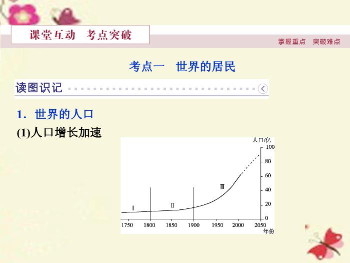 【優化方案】（新課標）2016高考地理二輪復習 第二部分  世界地理 第一單元 世界地理概況（第4課時）居民與聚落、世界的發展差異課件第5頁