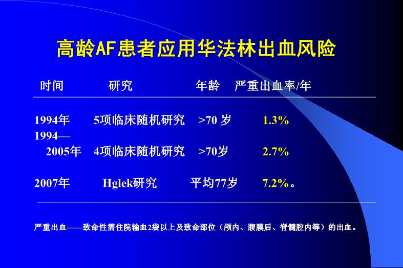 【醫學PPT課件】關注高齡AF應用華法林的出血風險-PPT課件第7頁
