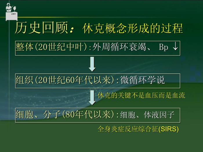 【醫學PPT課件】抗休克藥物  中國醫科大學藥學院郝麗英教授第5頁