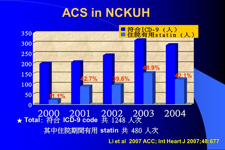 【醫學PPT課件】降血脂藥物在急性冠心癥及腦中風的使用第6頁