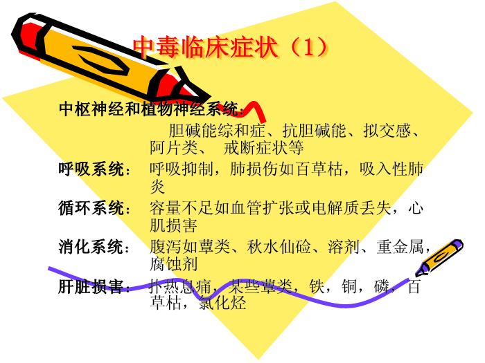【醫學PPT課件】急性中毒 上海第二醫科大學附屬瑞金醫院第10頁