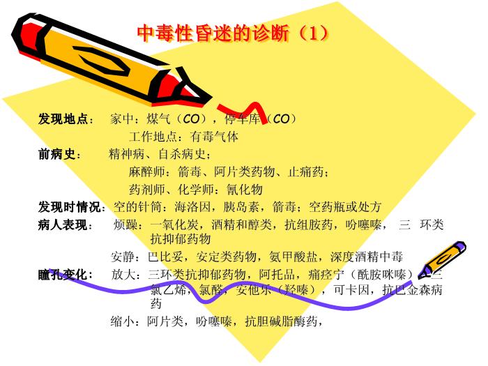 【醫學PPT課件】急性中毒 上海第二醫科大學附屬瑞金醫院第12頁