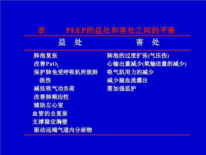 【醫學PPT課件】機械通氣臨床應用中的一些問題 解放軍總醫院南樓呼吸科第12頁