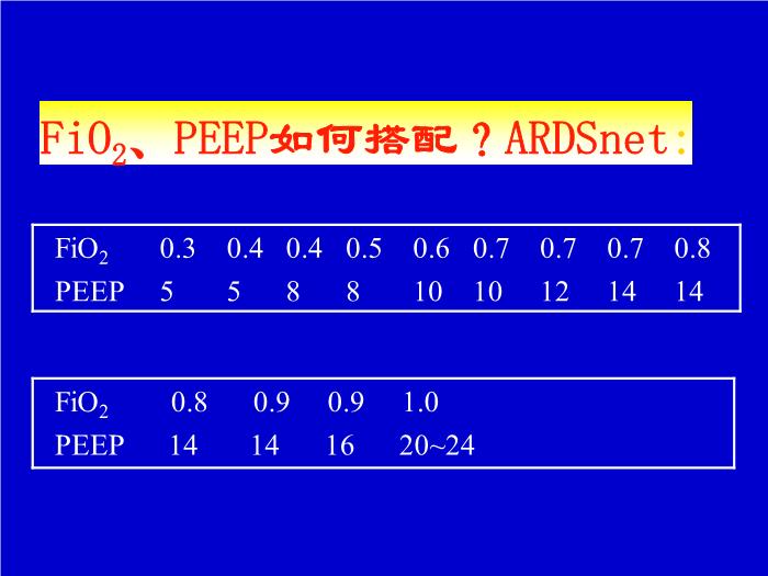 【醫學PPT課件】機械通氣臨床應用中的一些問題 解放軍總醫院南樓呼吸科第8頁