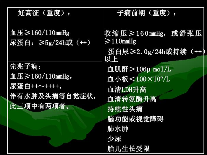 【醫學PPT課件】妊娠期高血壓疾病中山大學精品課件預覽圖（15）