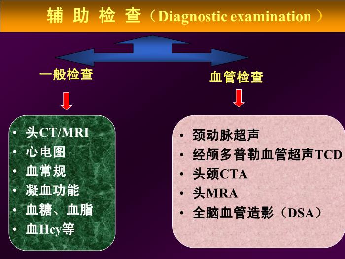 【醫學PPT課件】短暫性腦缺血發作  北京航天總醫院神經內科第14頁