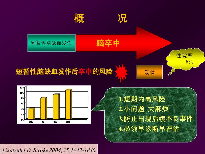 【醫學PPT課件】短暫性腦缺血發作  北京航天總醫院神經內科第2頁