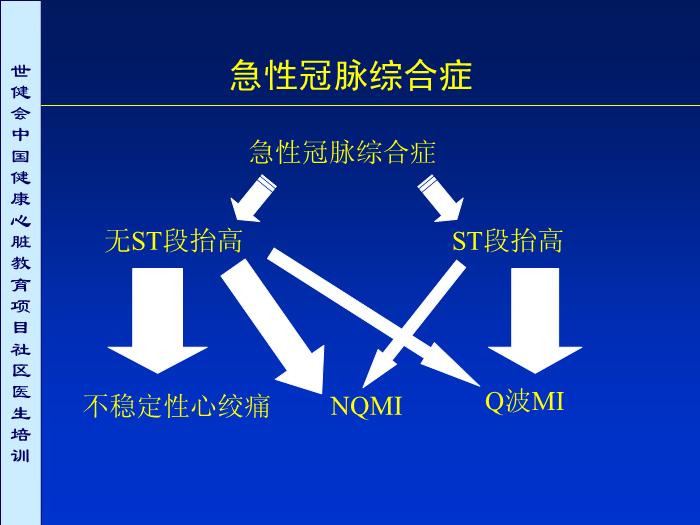 【醫學PPT課件】冠心病及高危者診斷評價重點第7頁