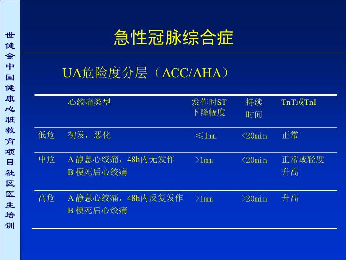 【醫學PPT課件】冠心病及高危者診斷評價重點第9頁