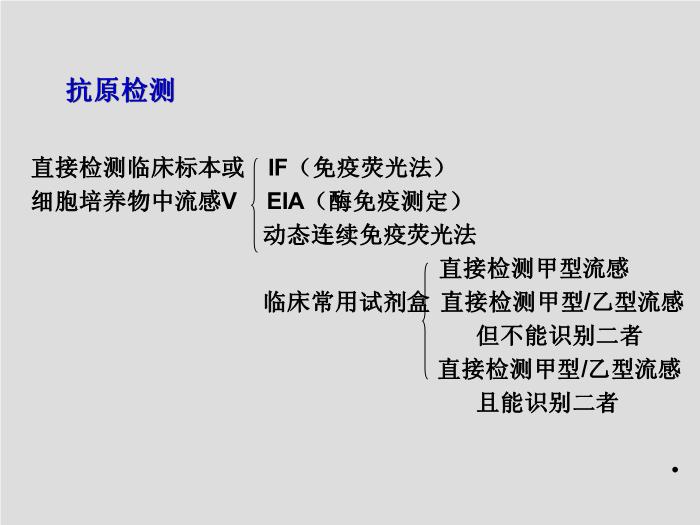 【醫學PPT課件】第24章 呼吸道病毒 北華大學醫學院第12頁