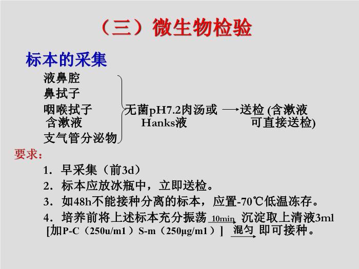 【醫學PPT課件】第24章 呼吸道病毒 北華大學醫學院第7頁