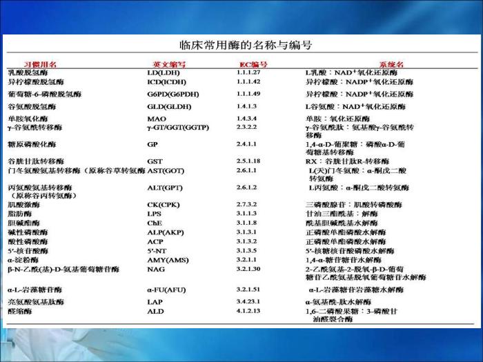 【醫學PPT課件】第04章 臨床酶學檢驗技術（人衛）首都醫科大學第9頁