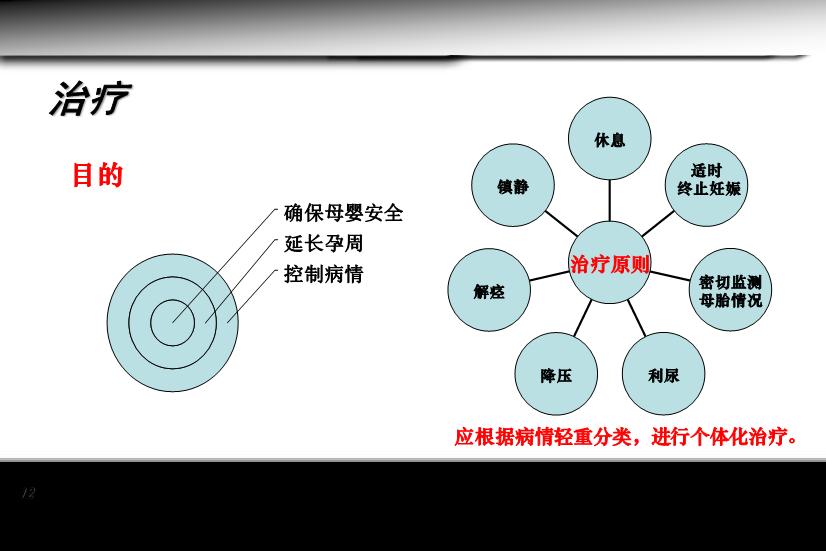 【醫學PPT課件】妊娠期高血壓疾病 人衛版教學PPT課件第12頁