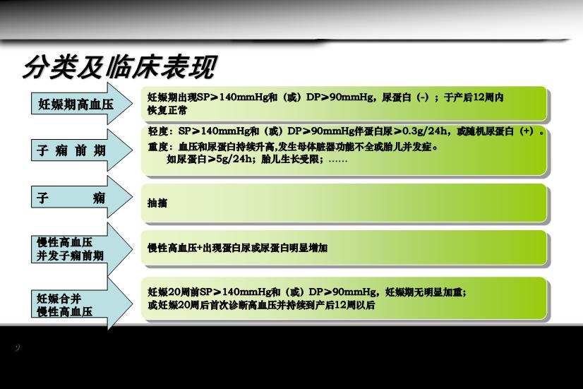 【醫學PPT課件】妊娠期高血壓疾病 人衛版教學PPT課件第9頁