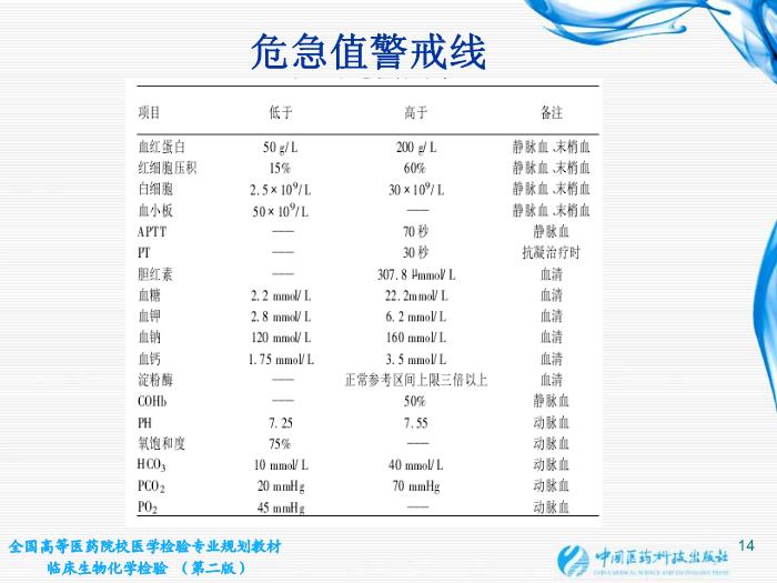 【醫學PPT課件】第02章 臨床生物化學檢驗基本知識 江蘇大學第14頁