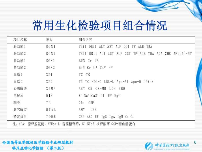 【醫學PPT課件】第02章 臨床生物化學檢驗基本知識 江蘇大學第6頁