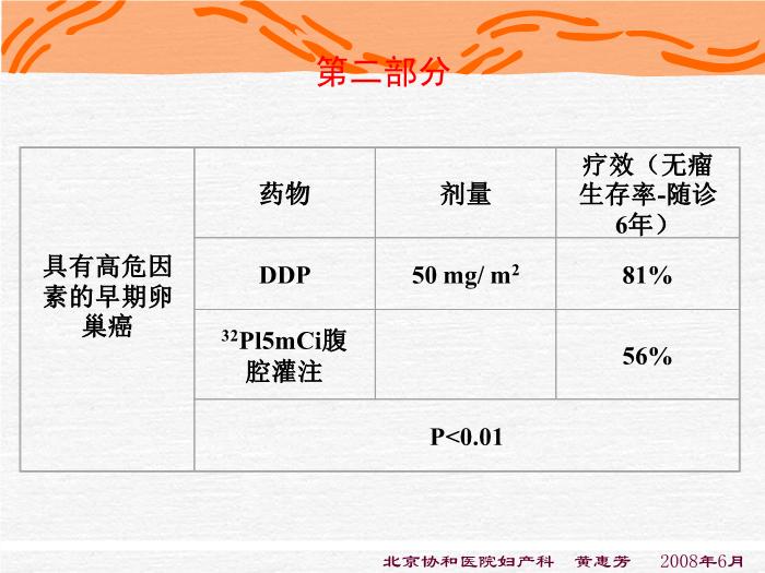 【醫學PPT課件】化療-卵巢惡性腫瘤規范化治療-進修醫講課第14頁