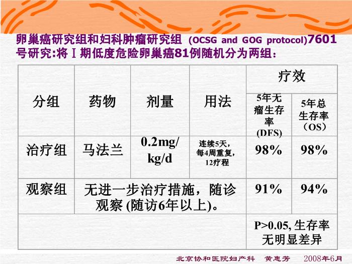 【醫學PPT課件】化療-卵巢惡性腫瘤規范化治療-進修醫講課第9頁