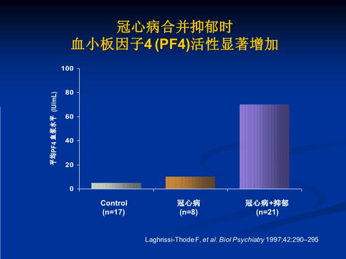 【醫學PPT課件】冠心病和抑郁、焦慮障礙 同濟大學附屬同濟醫院心身醫學科第13頁