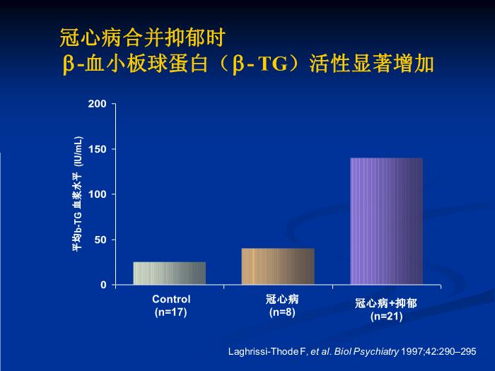 【醫學PPT課件】冠心病和抑郁、焦慮障礙 同濟大學附屬同濟醫院心身醫學科第14頁