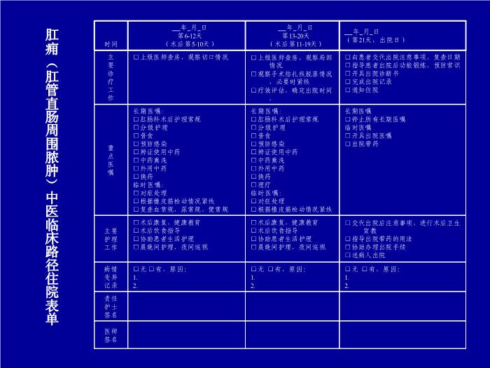 【醫學PPT課件】肛癰-遼寧中醫藥大學附屬第三醫院張虹璽第15頁