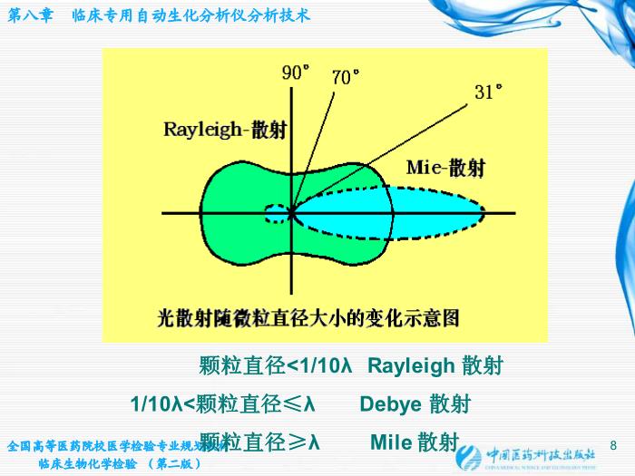 【醫學PPT課件】第07章 臨床專用自動生化分析儀分析技術第8頁