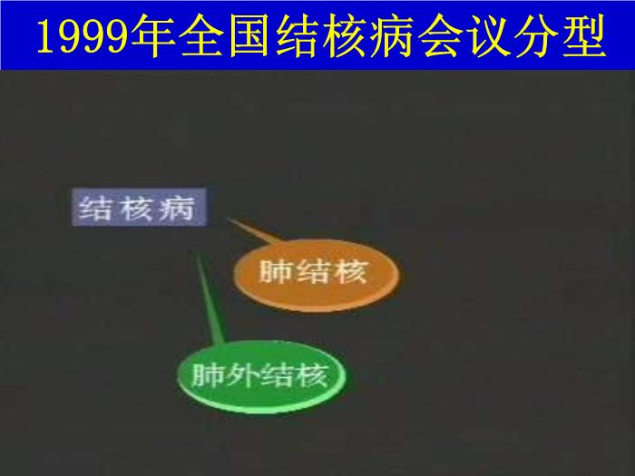 【醫學PPT課件】肺結核 pulmonary tuberculosis(TB)河南醫科大學一附院呼吸內科 王靜第15頁